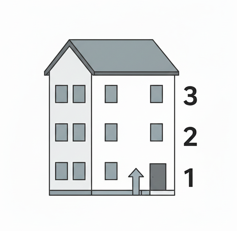 Origin Floors (if Stairs)